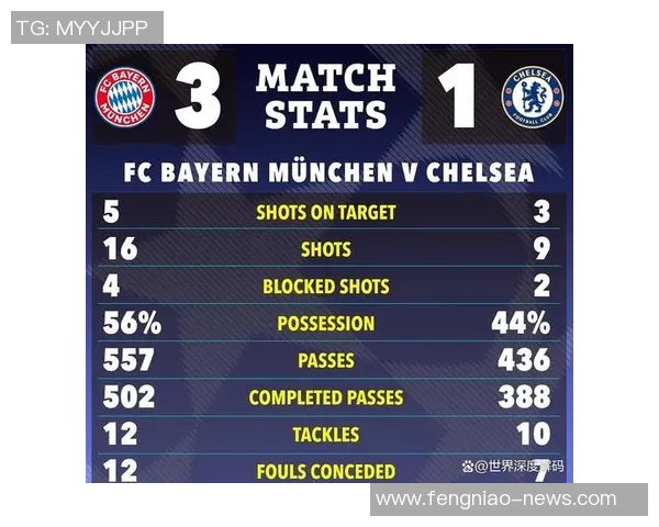 尤文图斯逆转拜仁上演经典大战乌龙球成比赛转折点引发热议